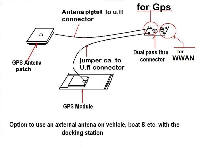 gps for dock.JPG