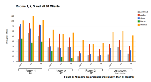 ArubaVsRuckusResults.png