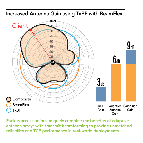 diagram_increased_antenna_gain_7982.png