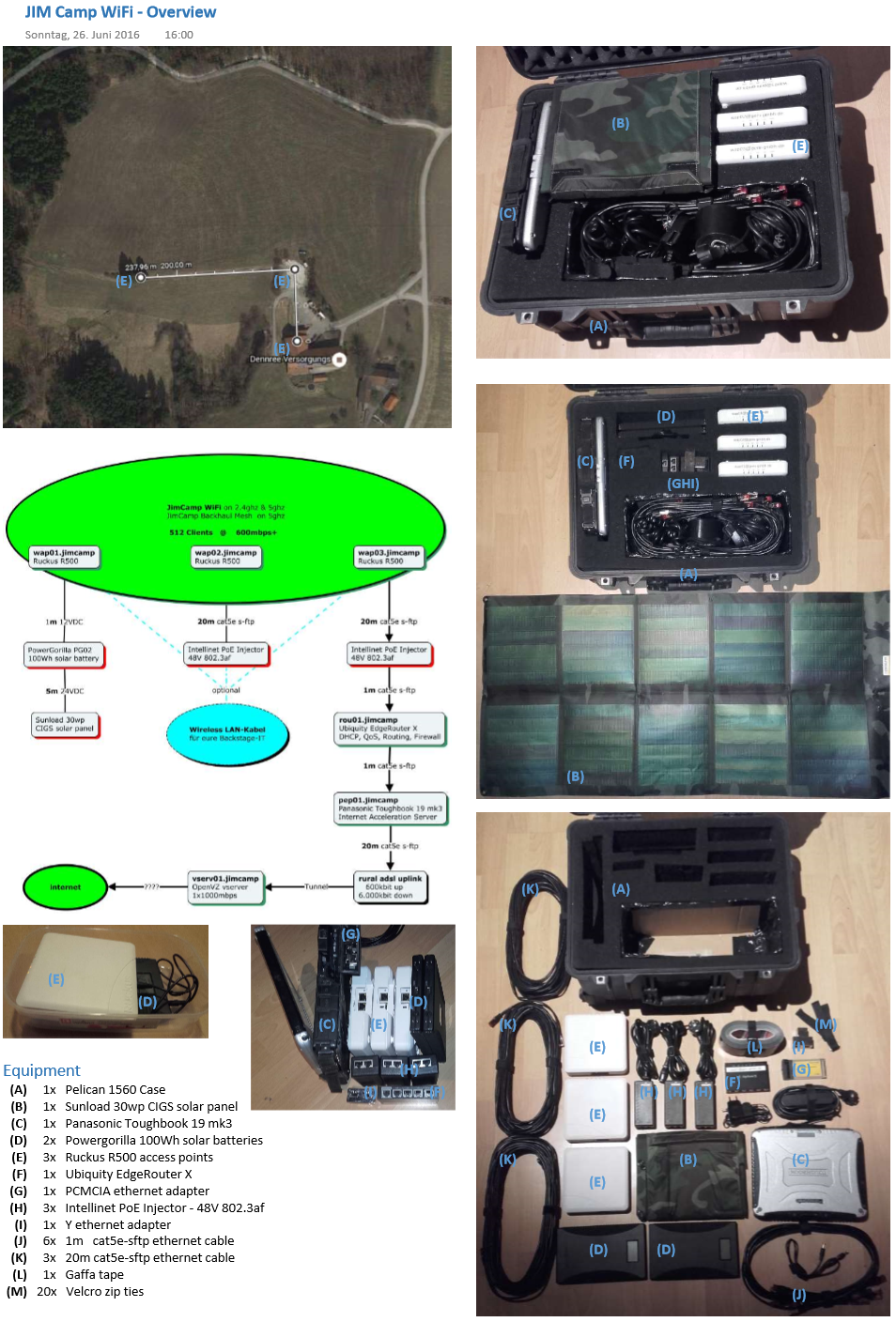 Network Topology and Equipment