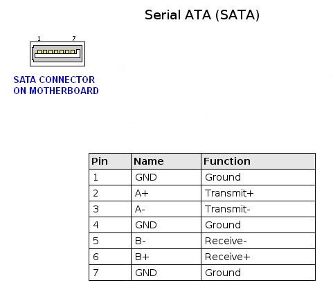 serialATA.crop pinouts.jpg