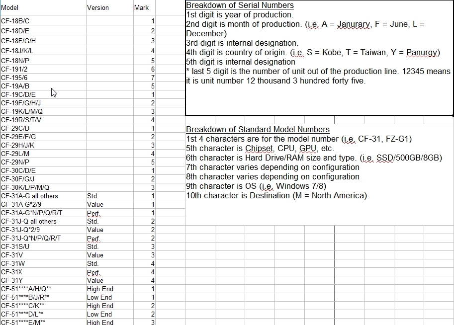 Toughbook model list corrected.jpg