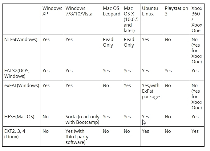 usb format info1.jpg