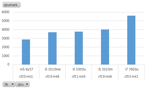 cpumark-5tbs.png