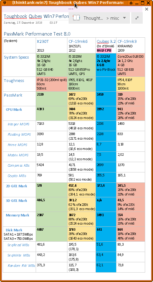 cf19mk6qubes-win7-passmark8.png