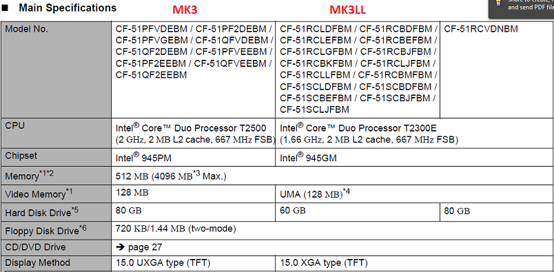 CF-51 Specifications.PNG